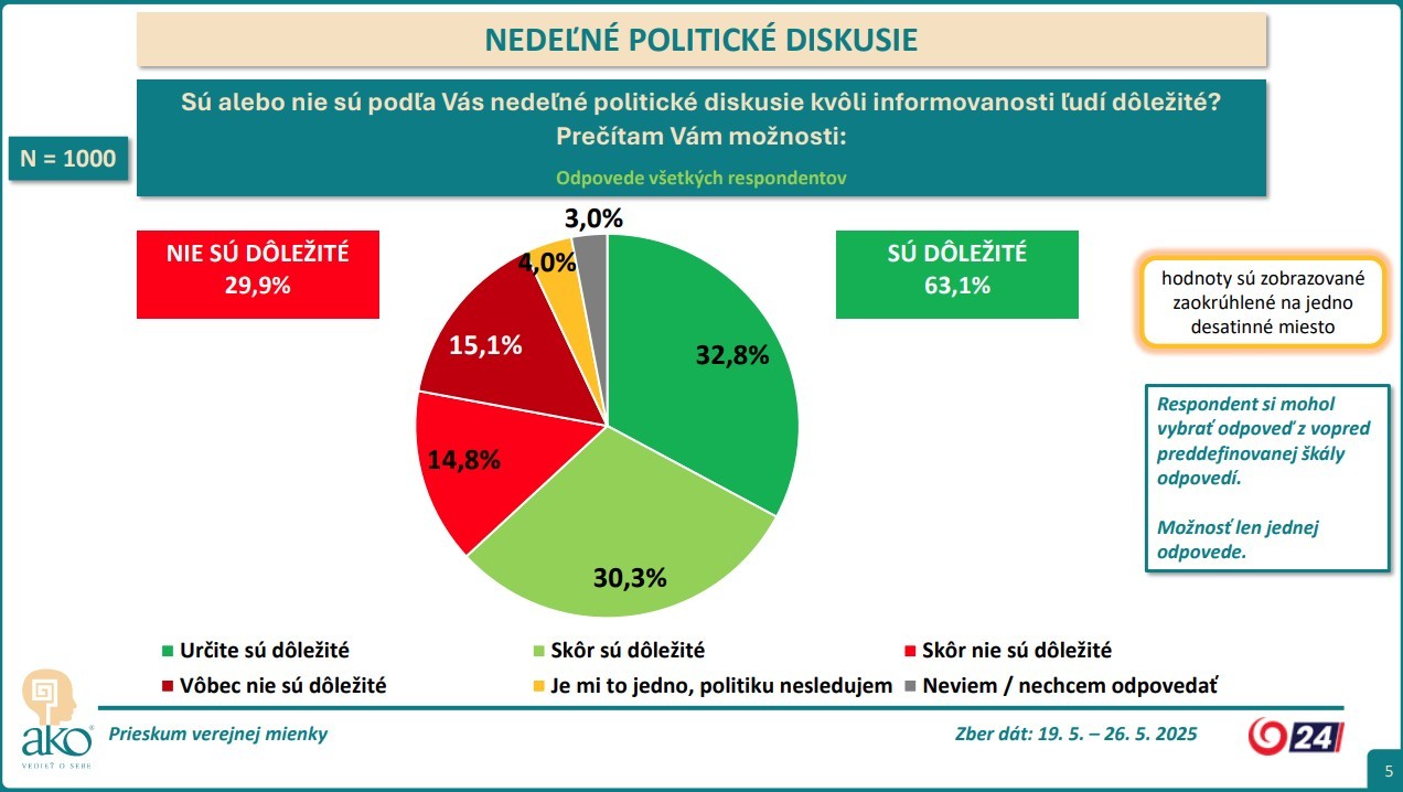 Prieskum AKO pre JOJ24